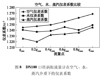 DN100 ڏuӋڿ՚ˮ